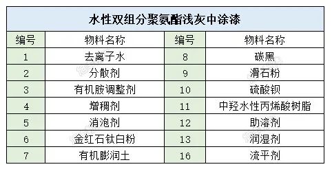 涂料級滑石粉 涂料級滑石粉